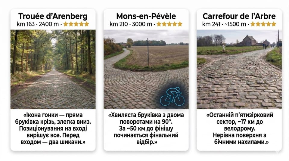 🚴 123-й Париж–Рубе — неділя, 12 квітня 2026